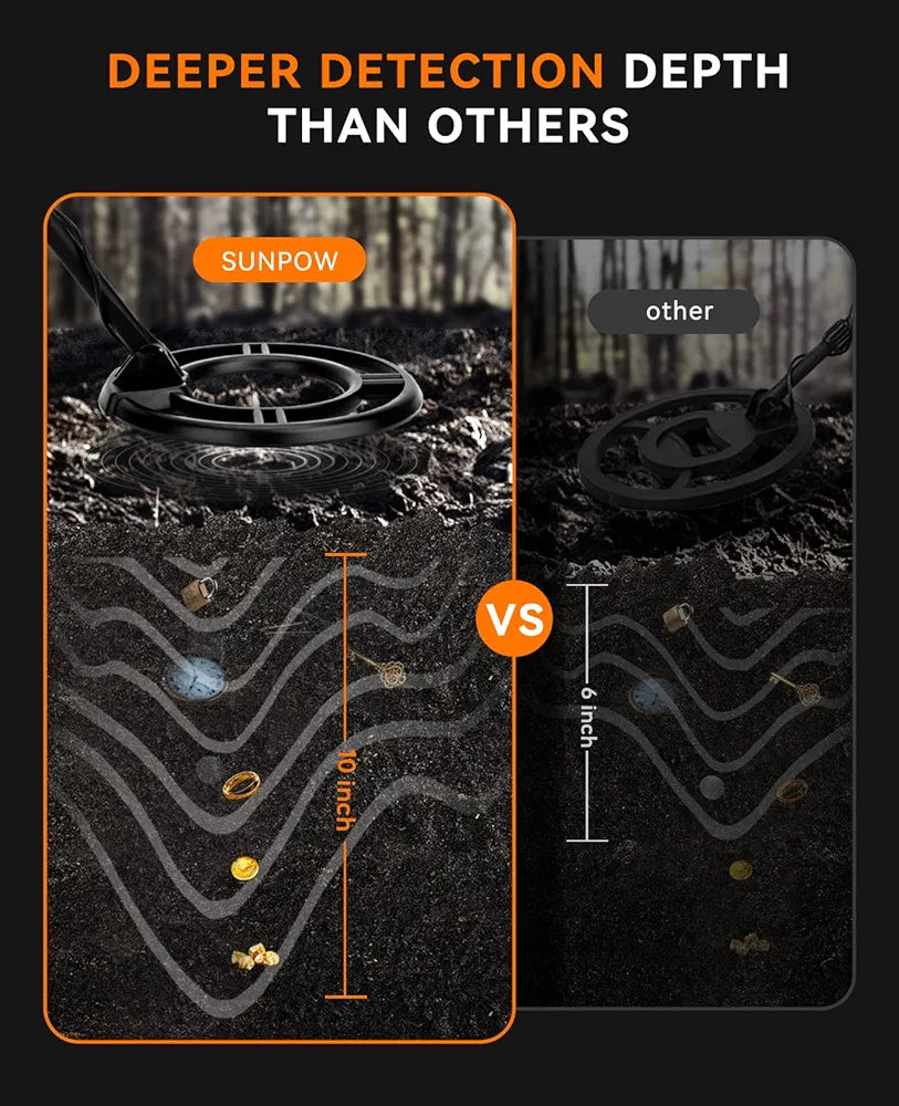 SUNPOW Metal Detector